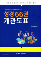 성경66권 개관도표